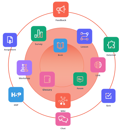interactive MësoVET tools image
